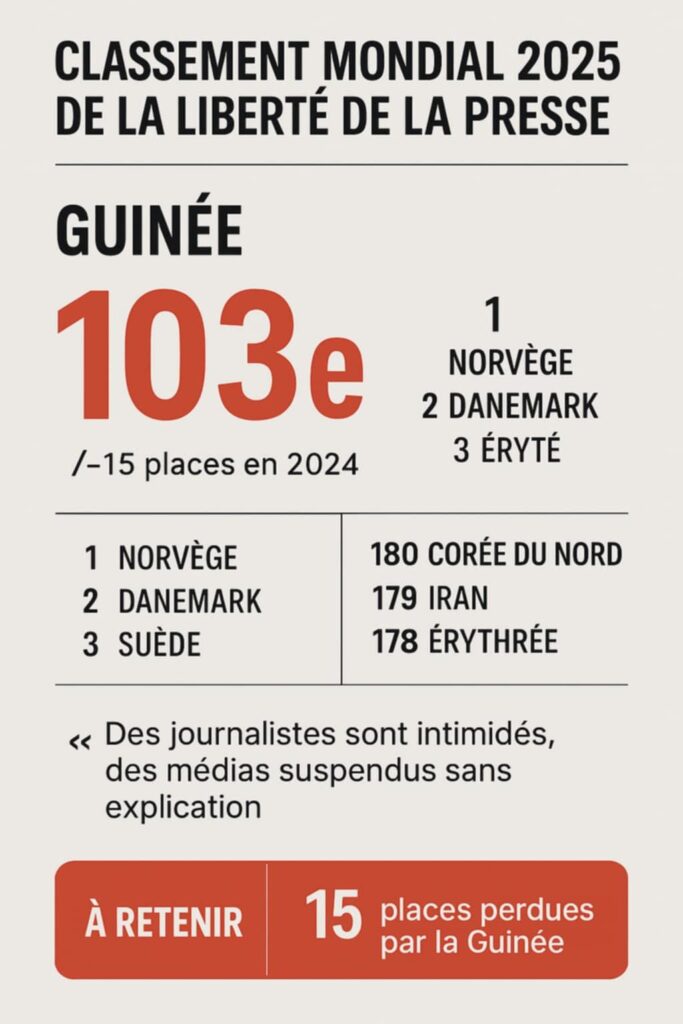 WhatsApp-Image-2025-05-02-a-18.27.46_4dc2c0f2-683x1024 Classement RSF 2025 : La Guinée recule dans l’indice mondial de la liberté de la presse
